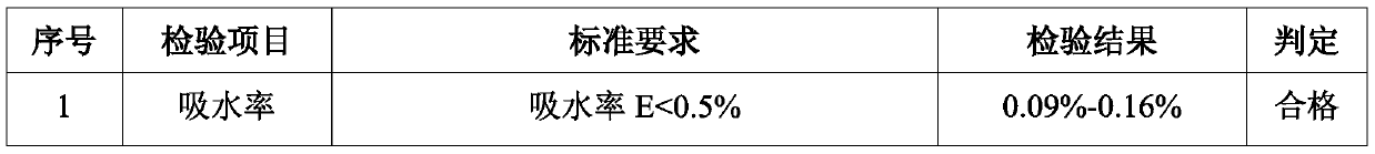 A kind of sanitary ceramic red nano glaze slurry and its preparation method and application