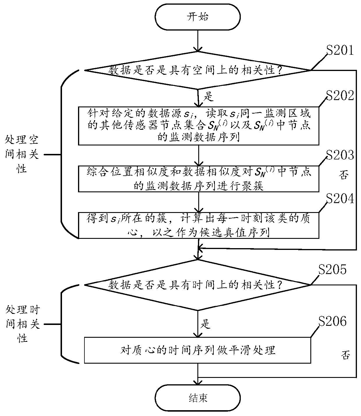 Data source quality evaluation method in sensing cloud environment