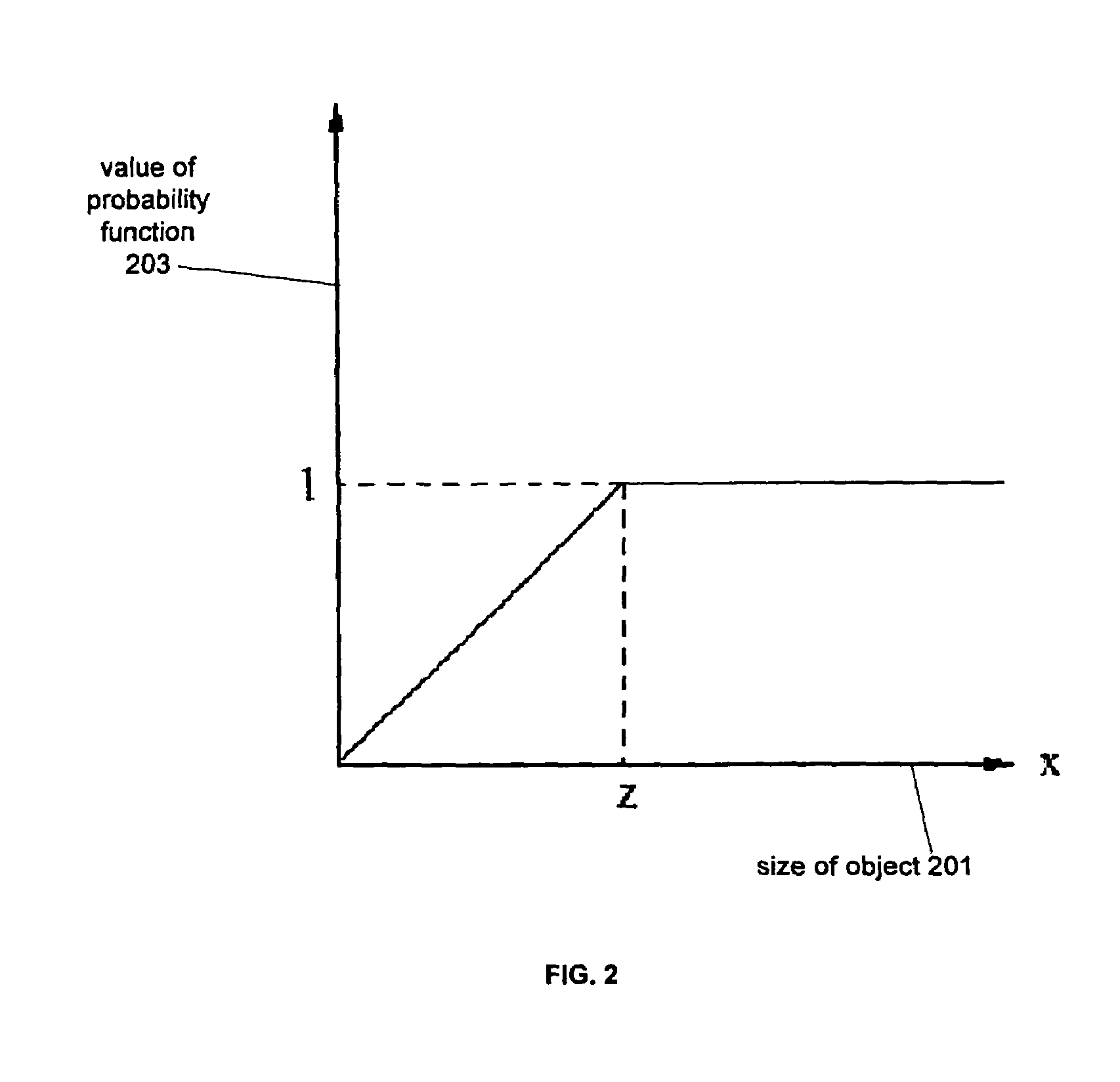 Apparatus for size-dependent sampling for managing a data network