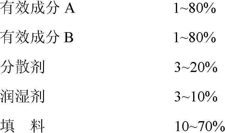 Compounded pesticide sterilizing composition