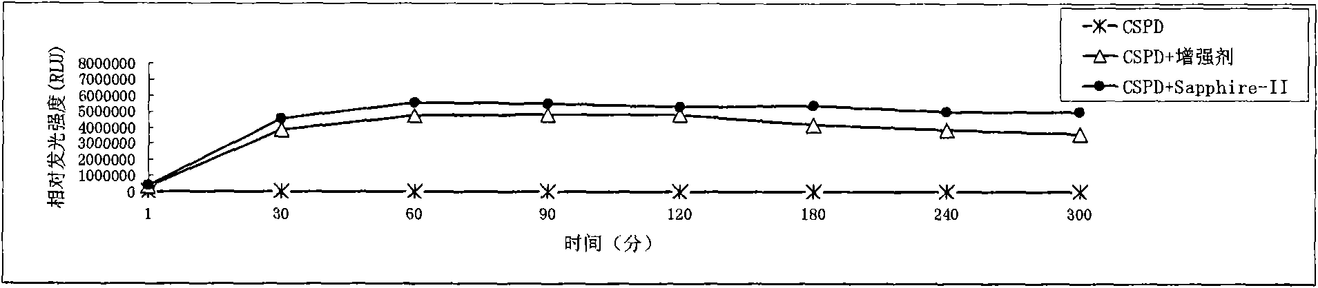 Chemoluminescence enhancing reagent, using method thereof and chemiluminescent liquid