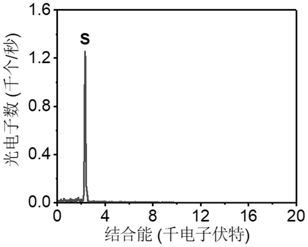 A kind of bioelectrochemical reaction device and gas purification method