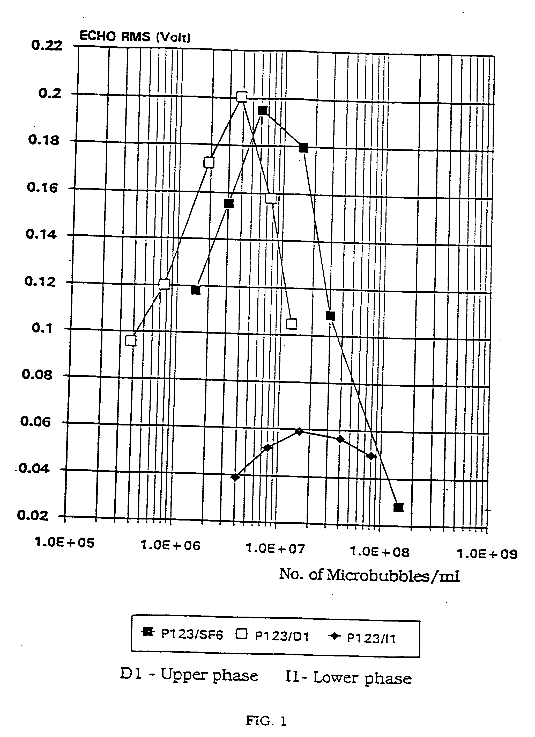 Stable microbubble suspensions as enhancement agents for ultrasound echography and dry formulations thereof