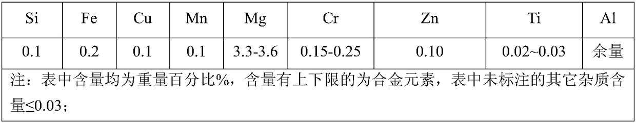 A kind of preparation method of aluminum strip for high-speed rail sound barrier