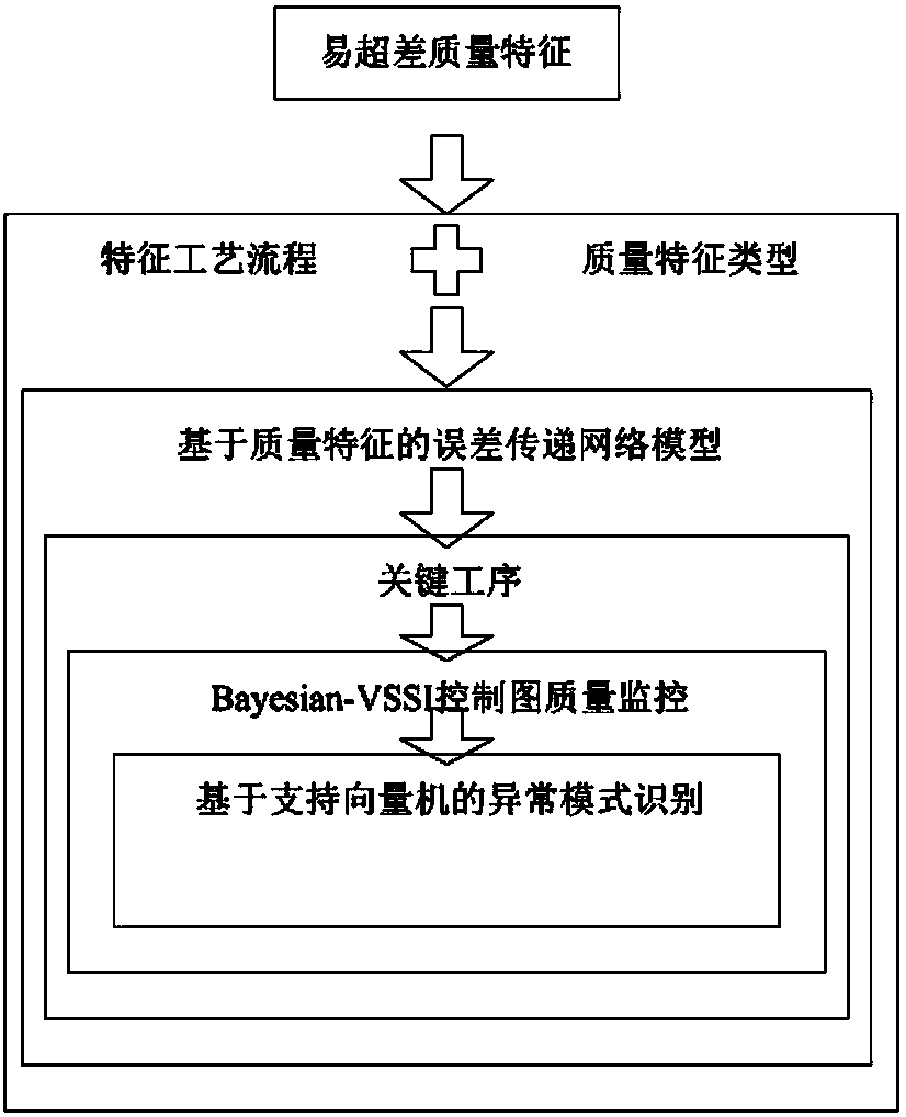 A processing quality control method for cylinder head parts