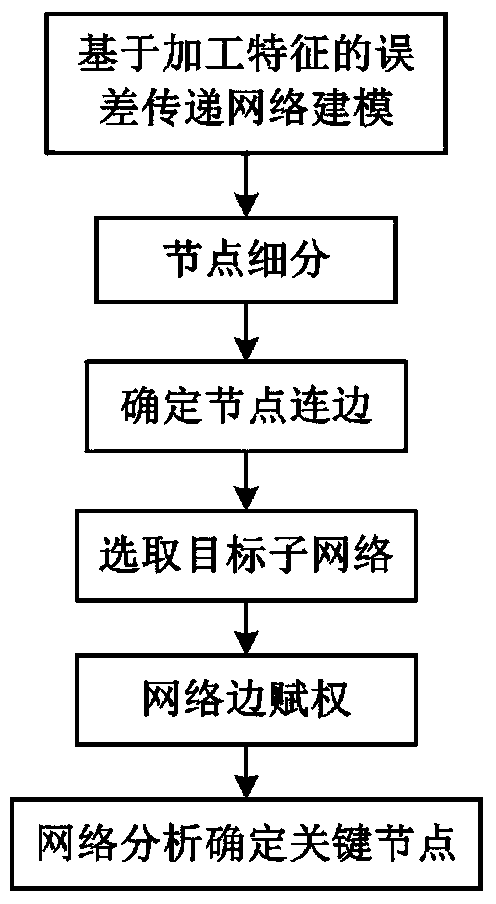 A processing quality control method for cylinder head parts