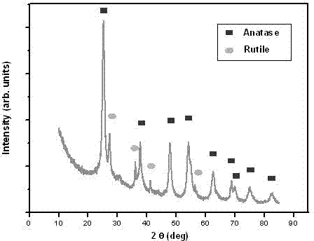 Method for preparing doping-type crystalline titanium dioxide photoelectrode at low temperature by virtue of microwave auxiliary reaction supercharge method