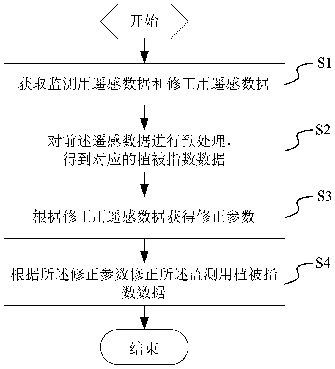 Crop Growth Monitoring System and Its Data Processing Method and Module