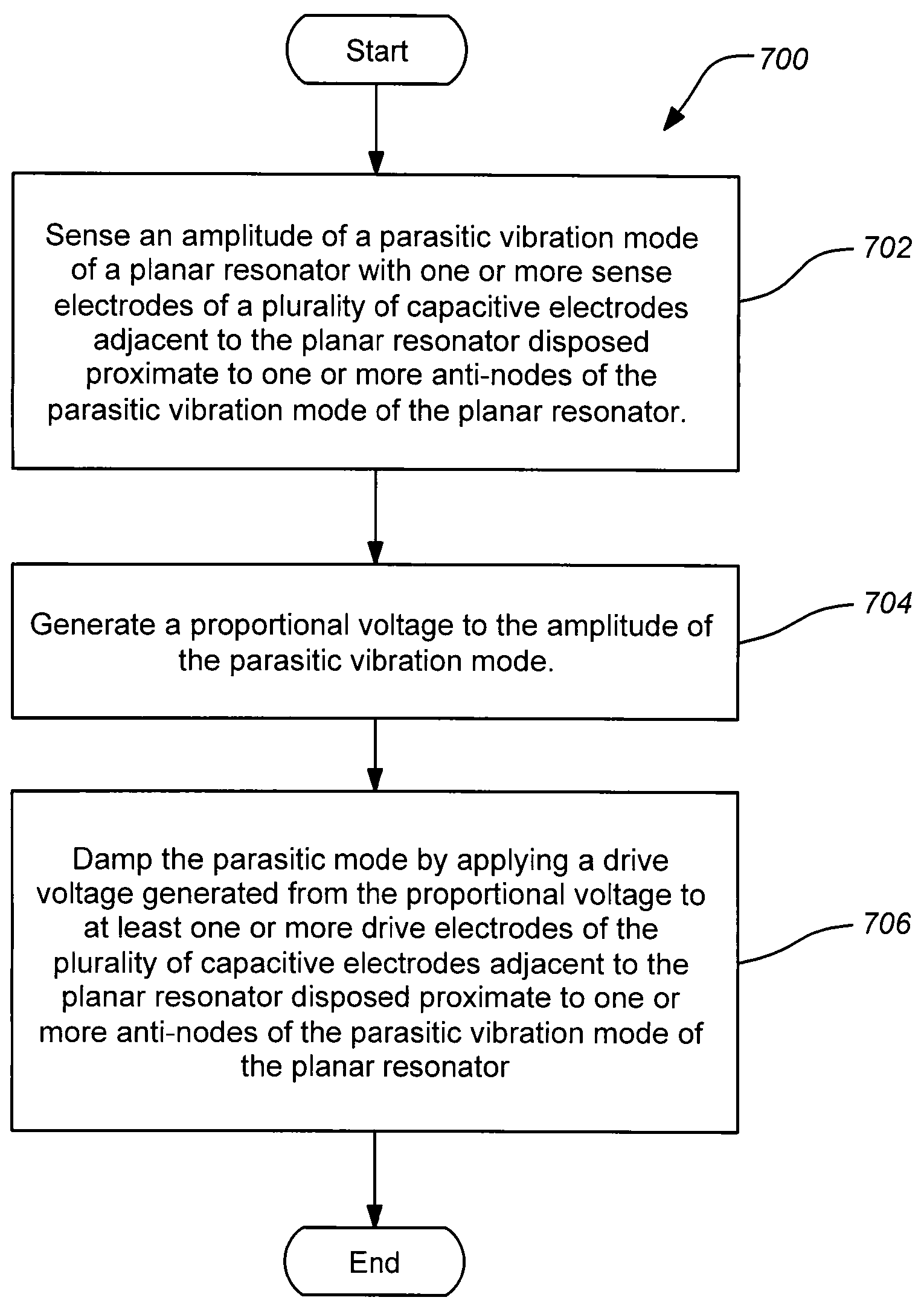 Vibratory gyroscope with parasitic mode damping