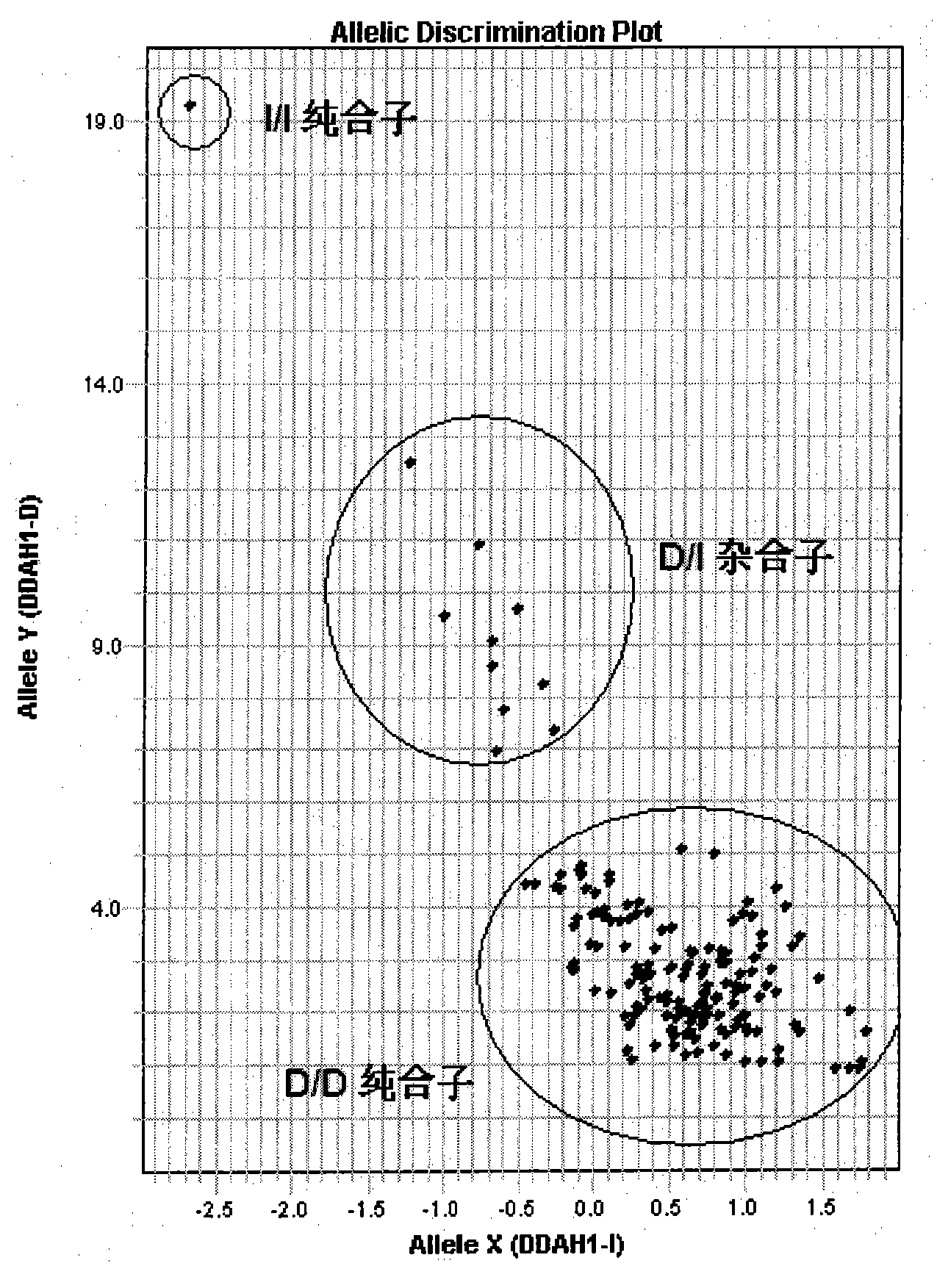 Method for predicting susceptibility of coronary heart disease and kit thereof