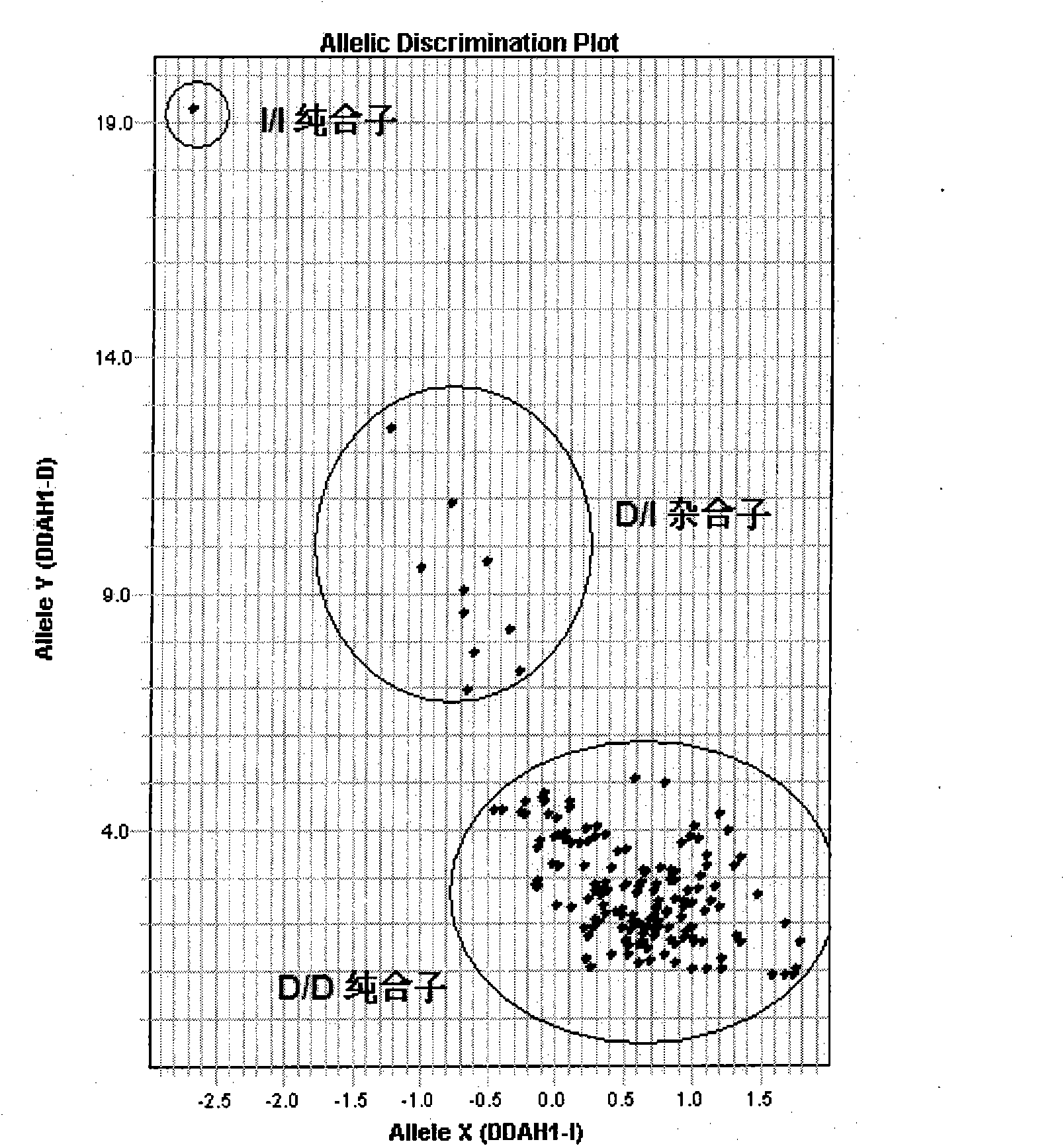 Method for predicting susceptibility of coronary heart disease and kit thereof