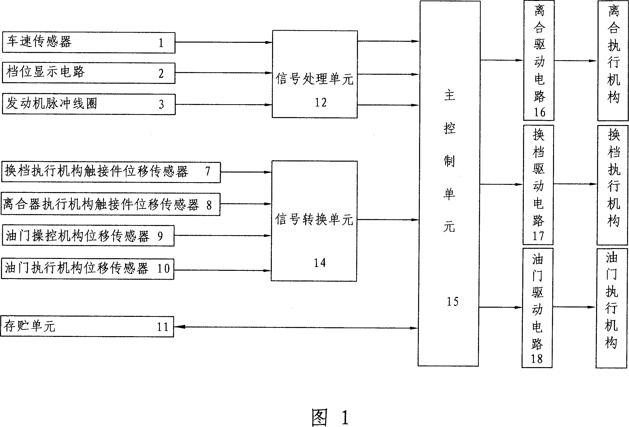 Motorcycle intelligence control system and its control method