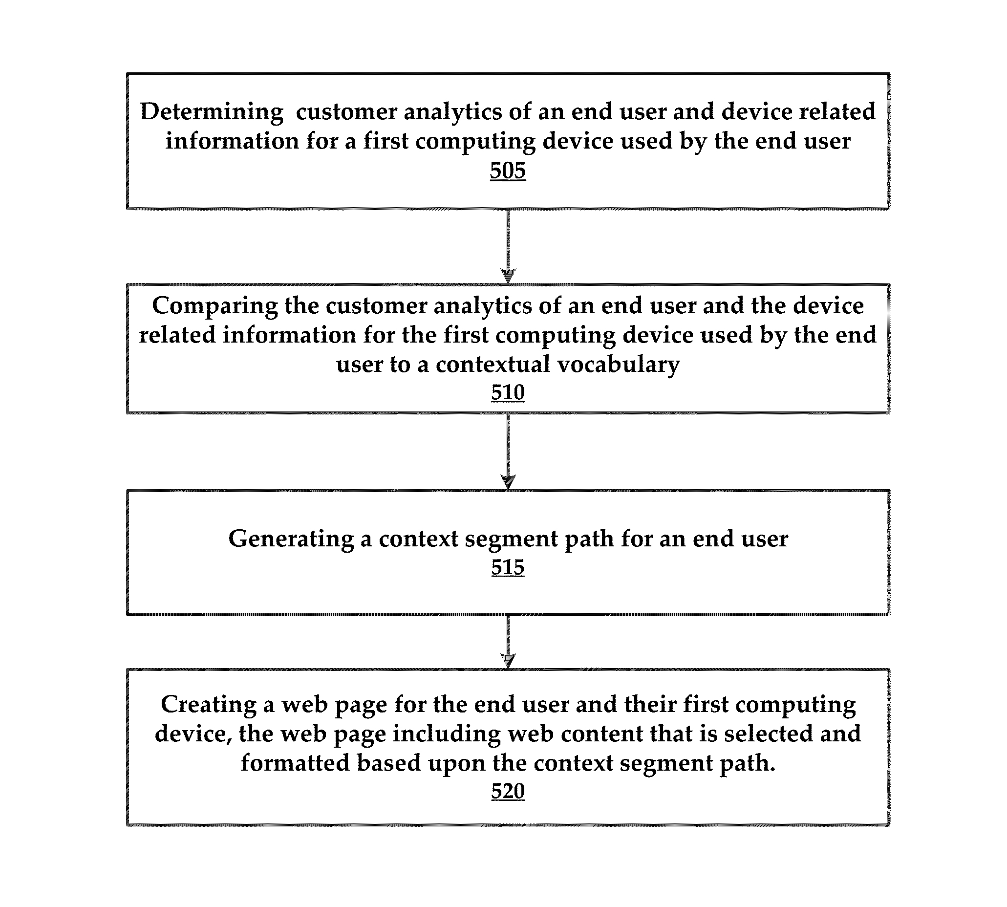 Systems and methods that utilize contextual vocabularies and customer segmentation to deliver web content