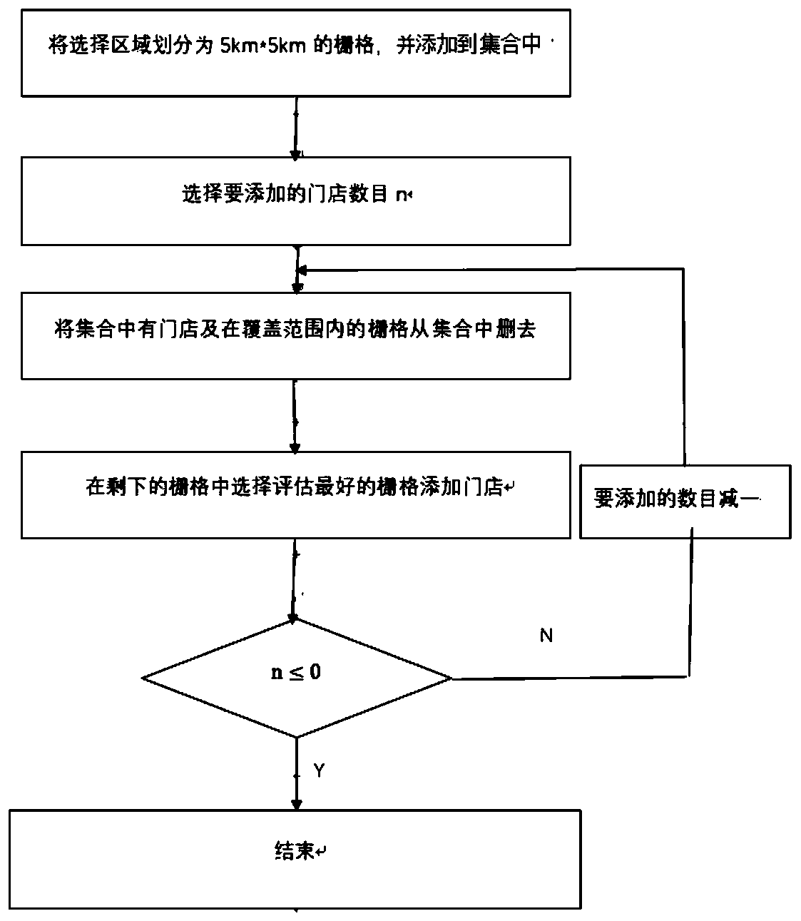 Big data multi-access selection method based on submodular function