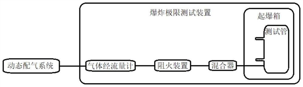 Hydrogen composite gas explosion limit test system and test method