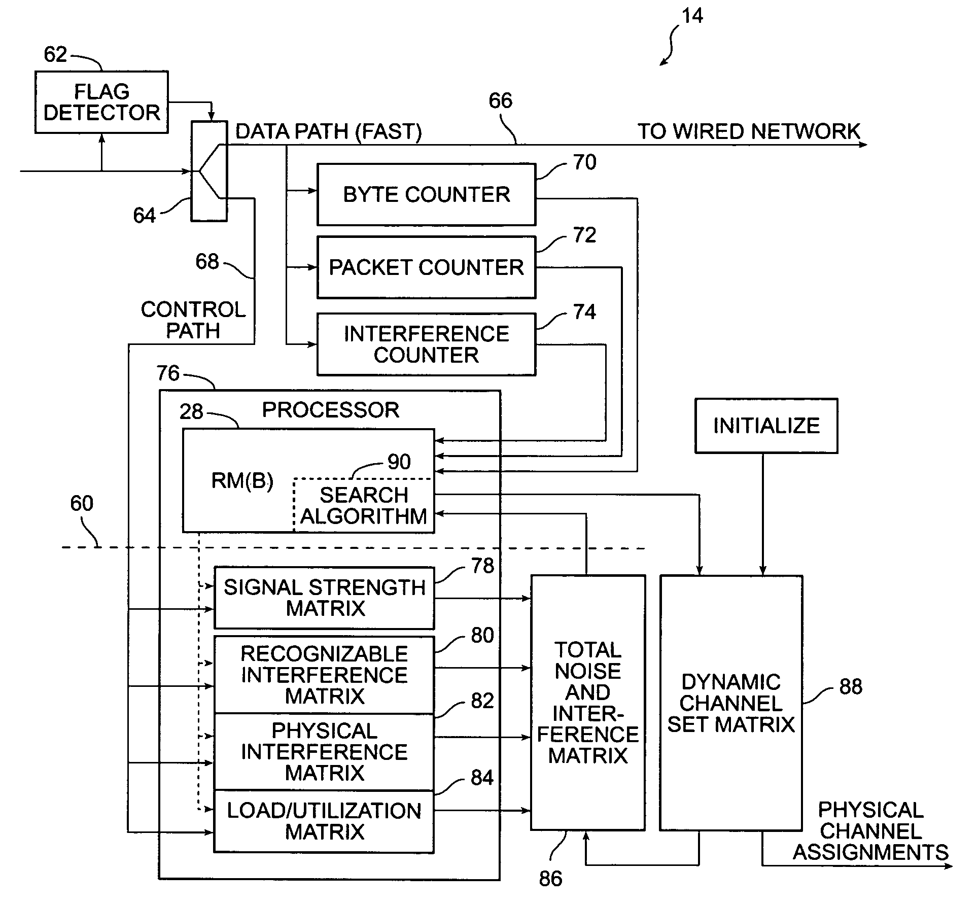 Method and system for dynamically assigning channels across multiple access elements in a wireless LAN