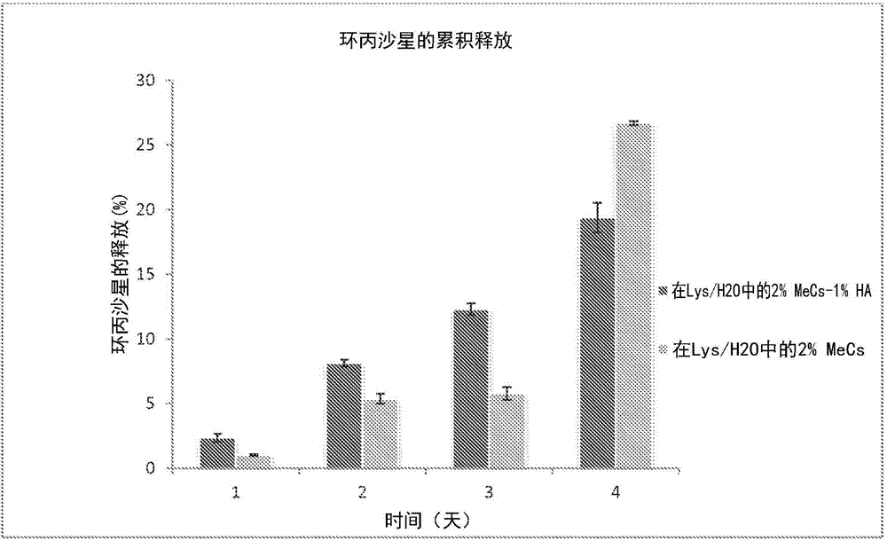 Selectively polymerizable compositions and methods of use in vivo