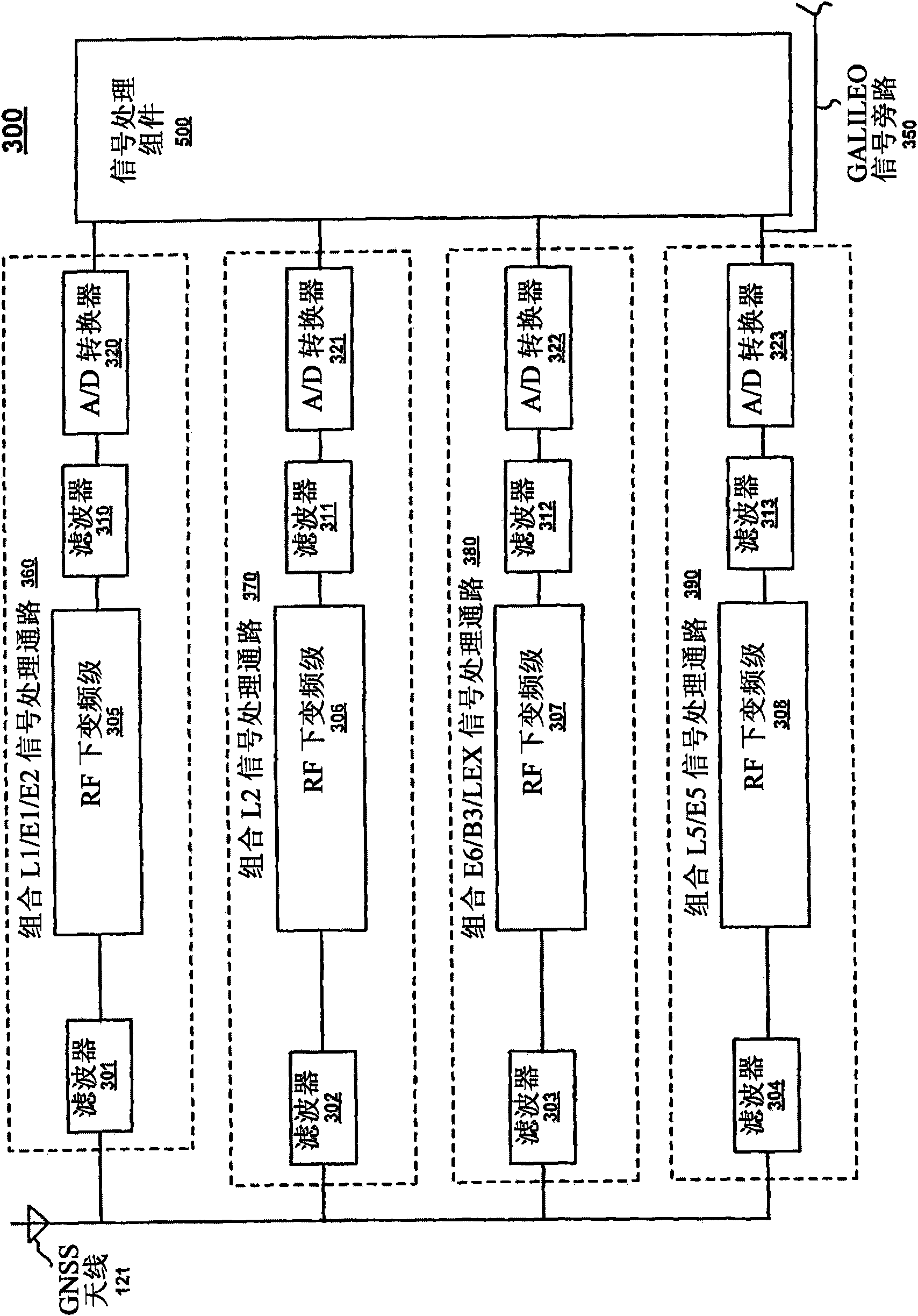 Sample decimation in a gnss receiver