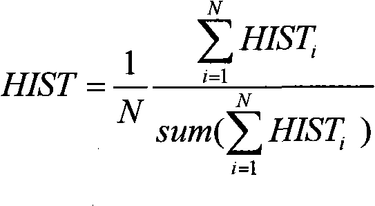 Method for filtering internet cartoon medium rubbish information based on content