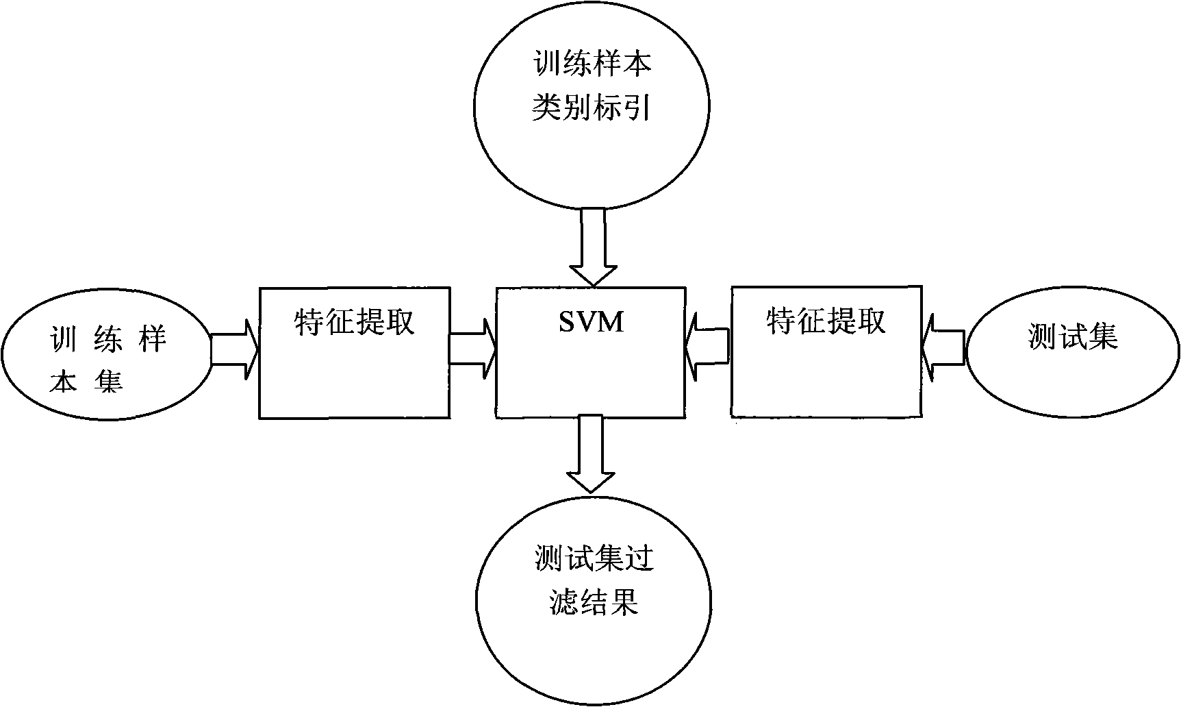 Method for filtering internet cartoon medium rubbish information based on content