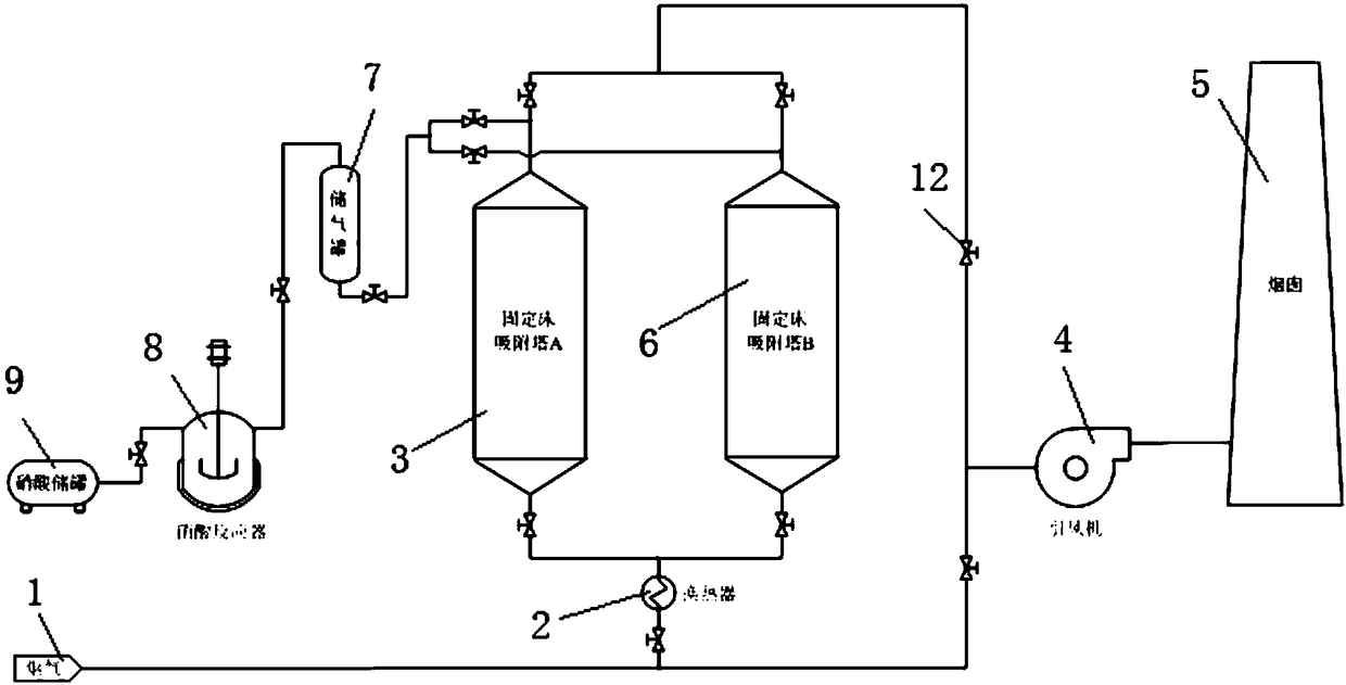 Method and technological system for achieving high-efficiency removal and resource utilization of NOx in ultralow temperature smoke