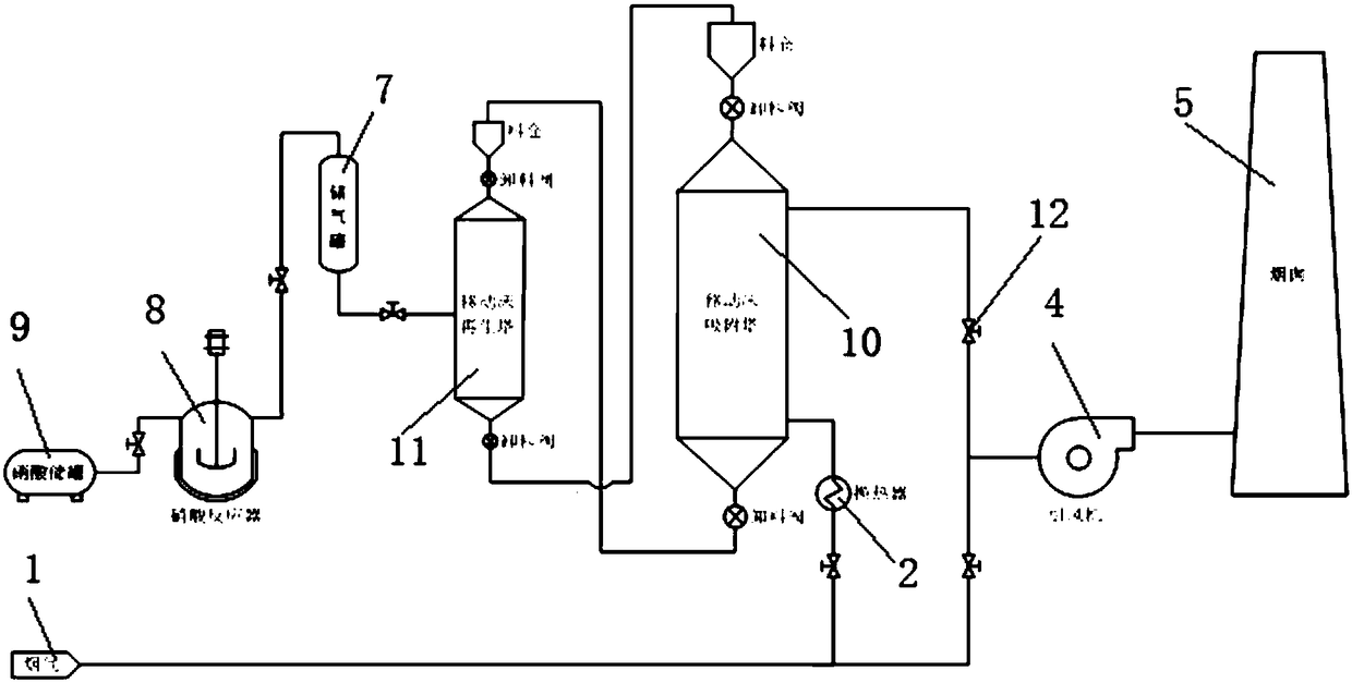 Method and technological system for achieving high-efficiency removal and resource utilization of NOx in ultralow temperature smoke