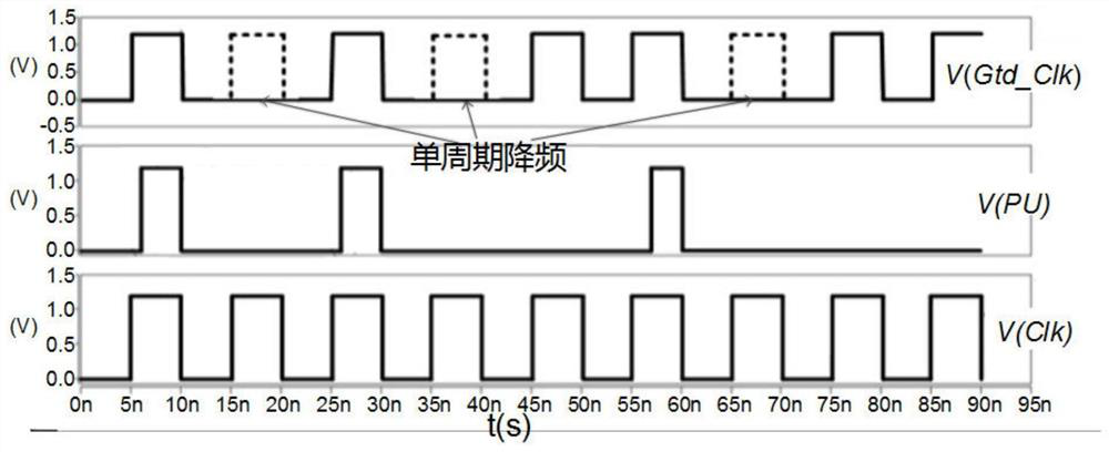 Sub-threshold single-cycle clock frequency reduction control circuit