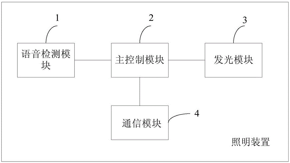 Lighting device, voice communication system and voice communication method based on device