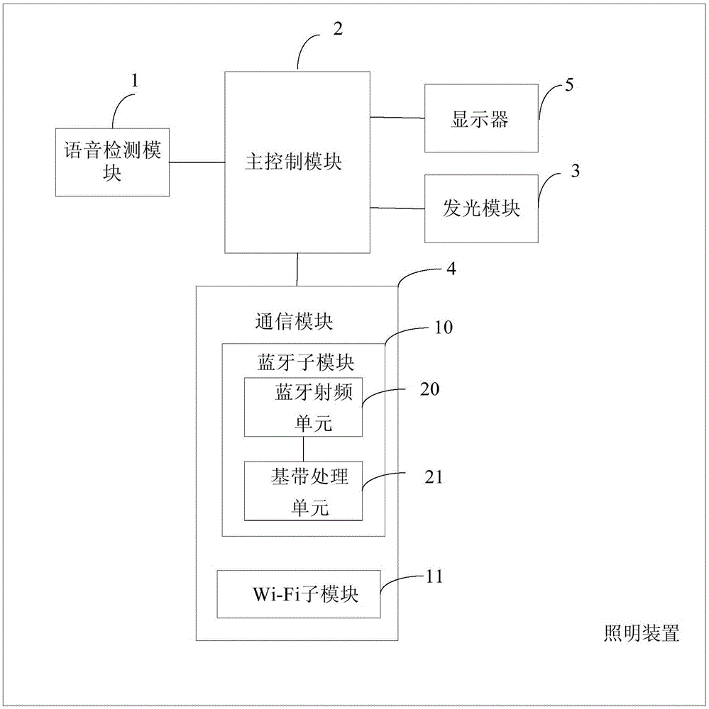 Lighting device, voice communication system and voice communication method based on device