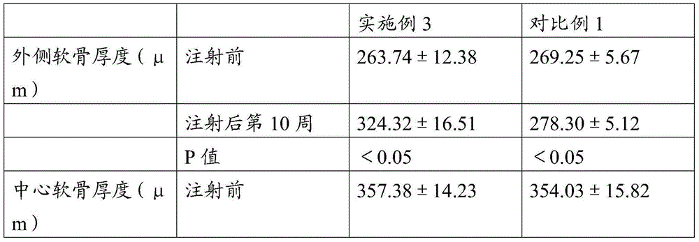 Traditional Chinese medicine for preventing and treating joint disease