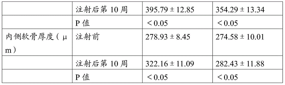 Traditional Chinese medicine for preventing and treating joint disease