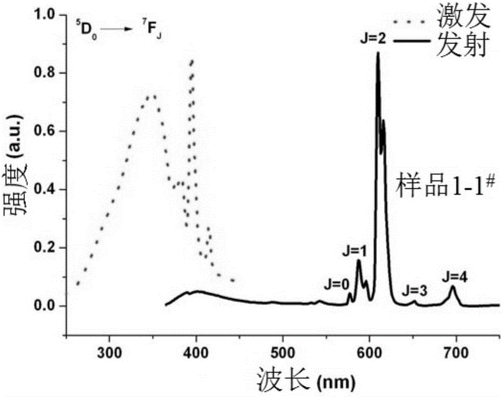 Binary rare earth organic framework crystal material, as well as synthesis method and application thereof