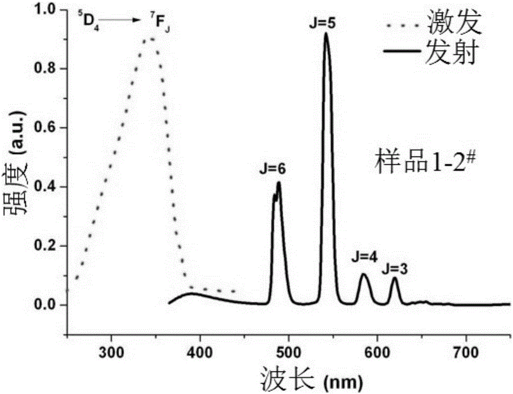 Binary rare earth organic framework crystal material, as well as synthesis method and application thereof