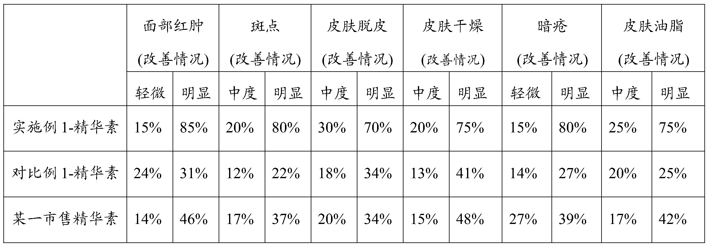 Lespedeza extracting solution, as well as preparation method and application thereof