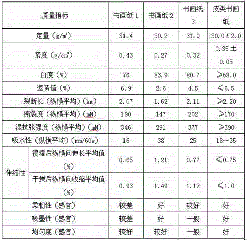 Painting paper added with blanching bamboo pulp meal and fiber grafting agent and preparation method of painting paper