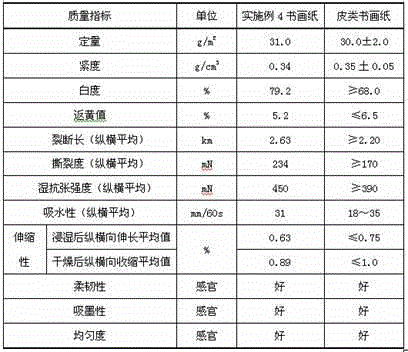 Painting paper added with blanching bamboo pulp meal and fiber grafting agent and preparation method of painting paper