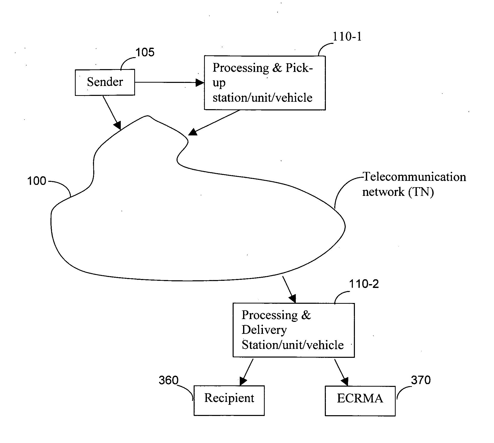 User initiated and controlled delivery in hybrid mode of electromagnetically transmissible contents to recipients in designated delivery locations or apparatus