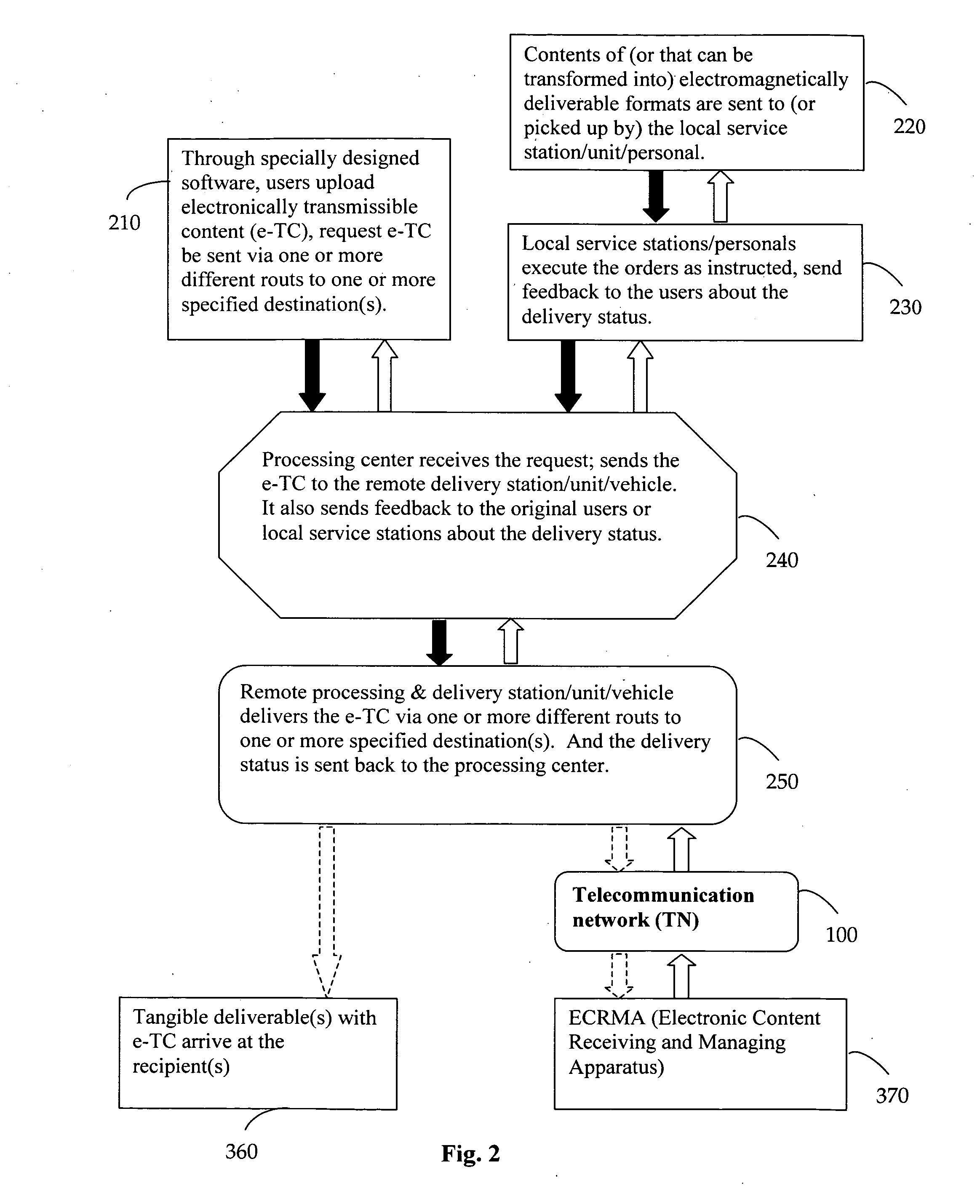 User initiated and controlled delivery in hybrid mode of electromagnetically transmissible contents to recipients in designated delivery locations or apparatus