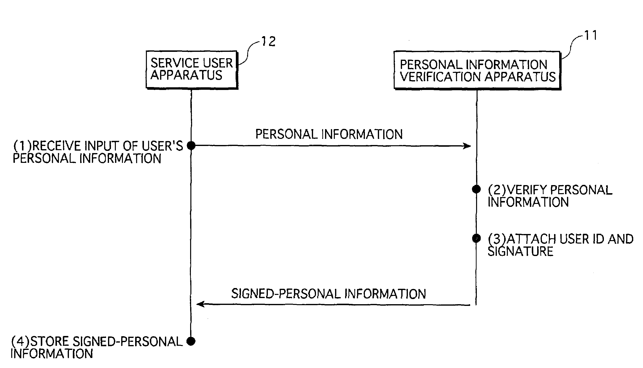 Service providing system in which services are provided from service provider apparatus to service user apparatus via network