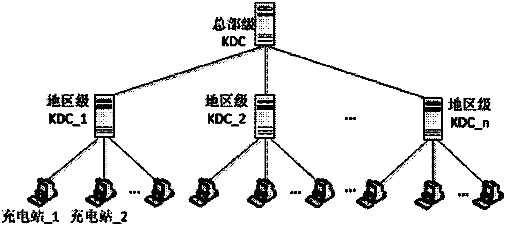 A Quantum Key Distribution System for Secure Communication in Electric Vehicle Smart Charging Network