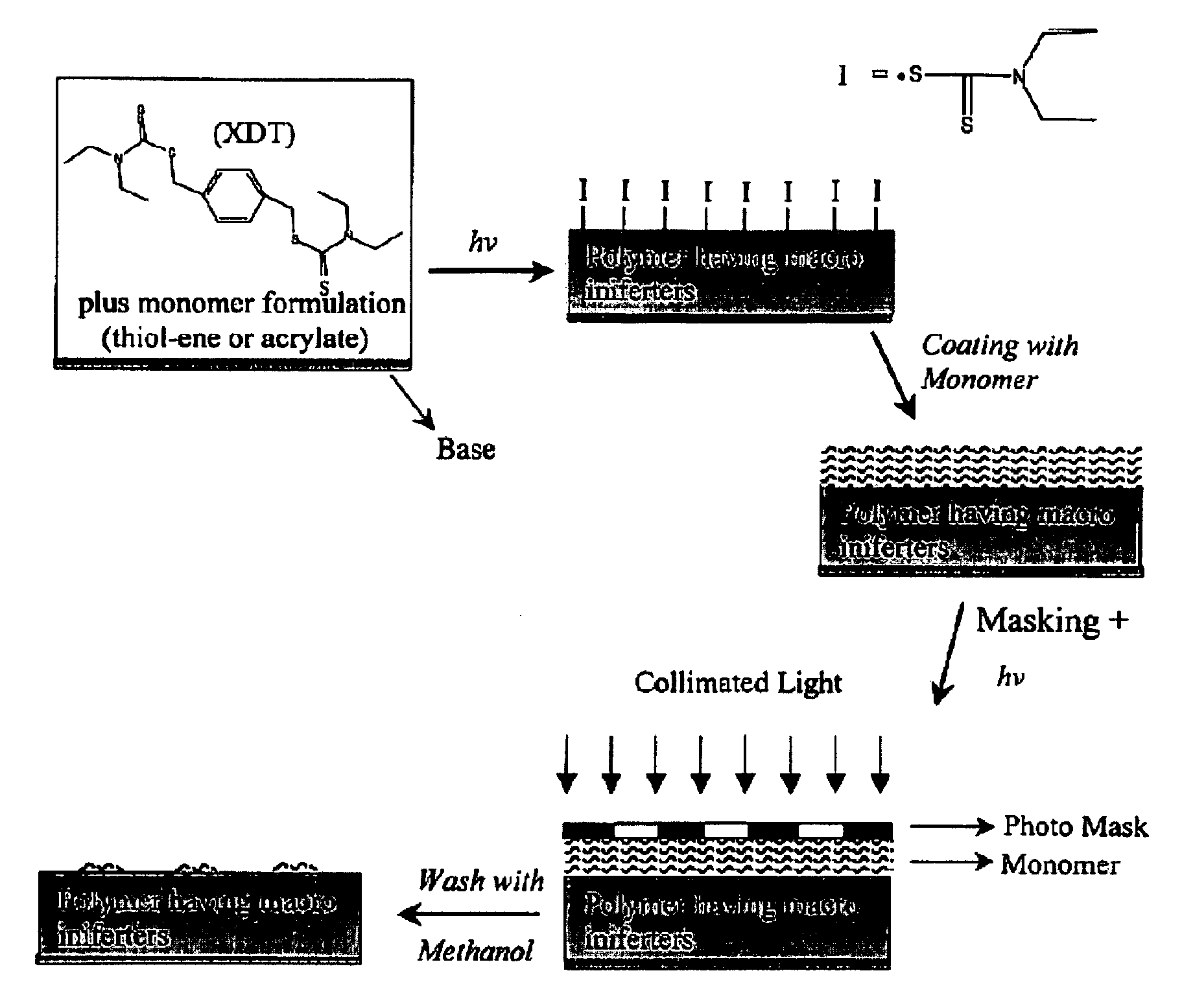 Photolytic Polymer Surface Modification