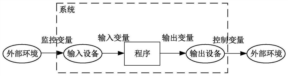 A method of test case generation based on vrm model