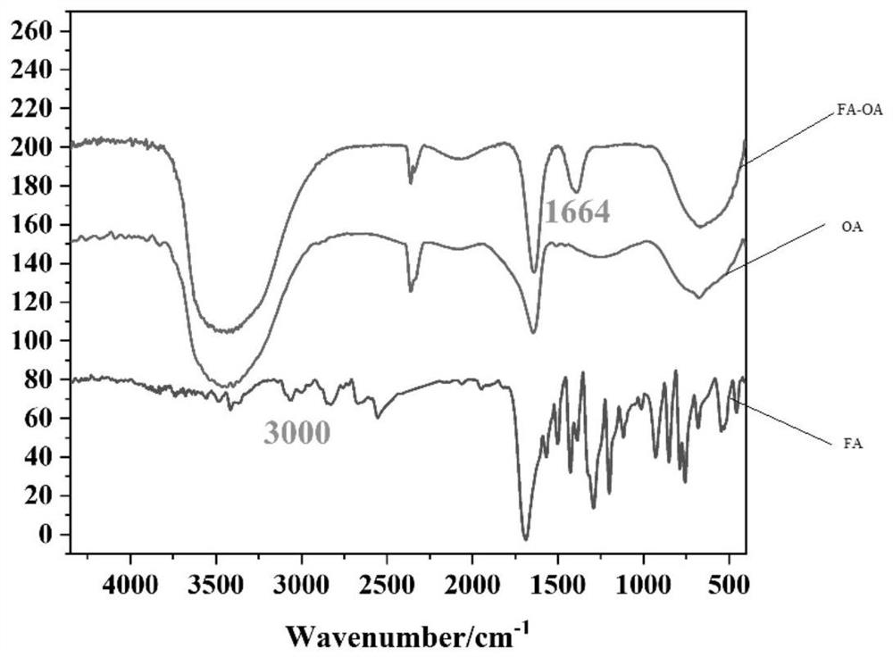 High-internal-phase switching emulsion with stable particles, preparation method and particle recovery method