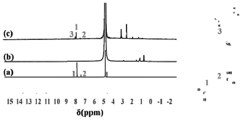 High-internal-phase switching emulsion with stable particles, preparation method and particle recovery method