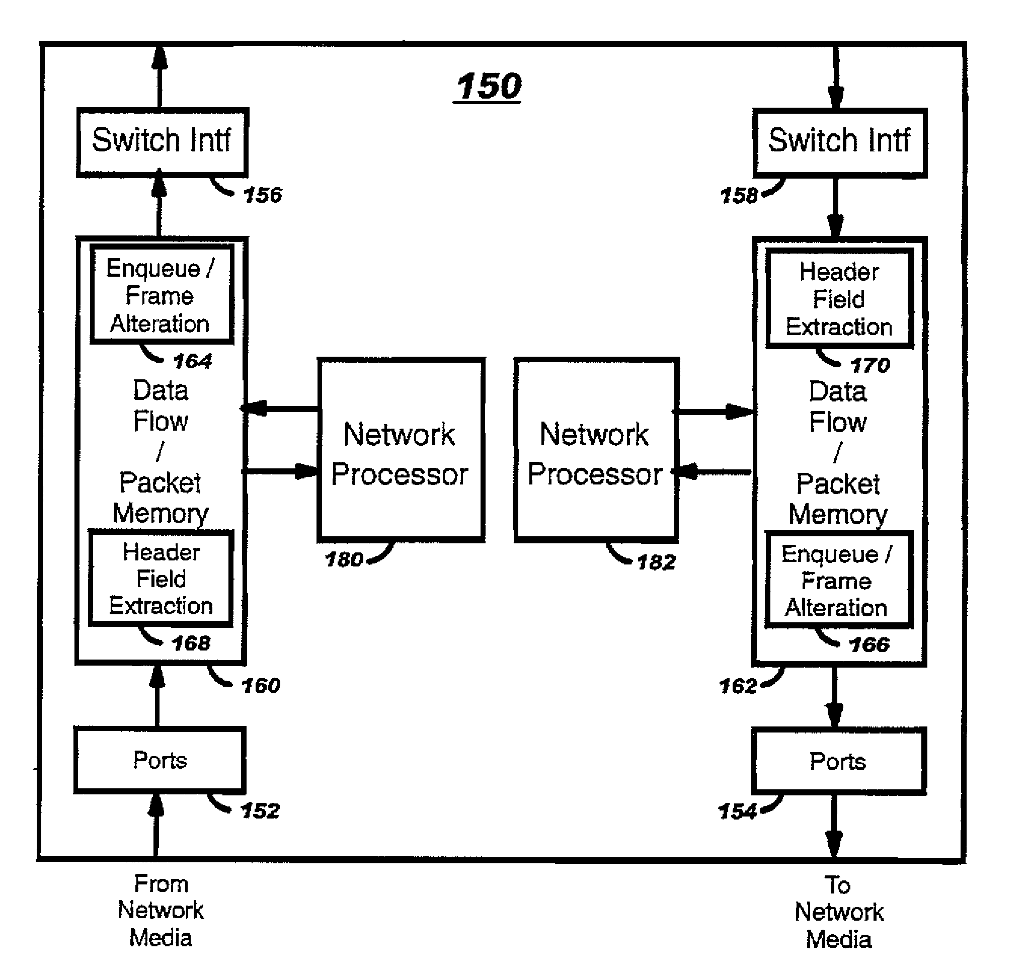 Selective header field dispatch in a network processing system