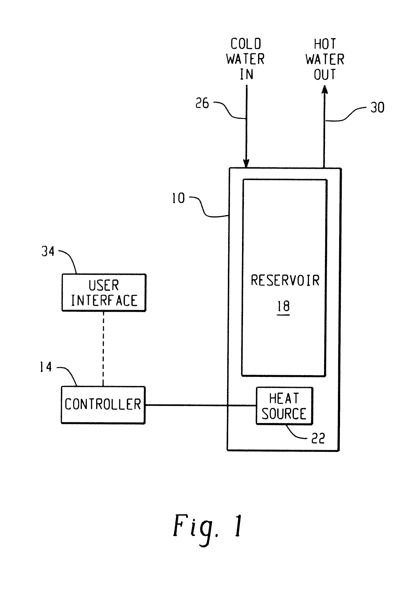 Hot water heater scheduler