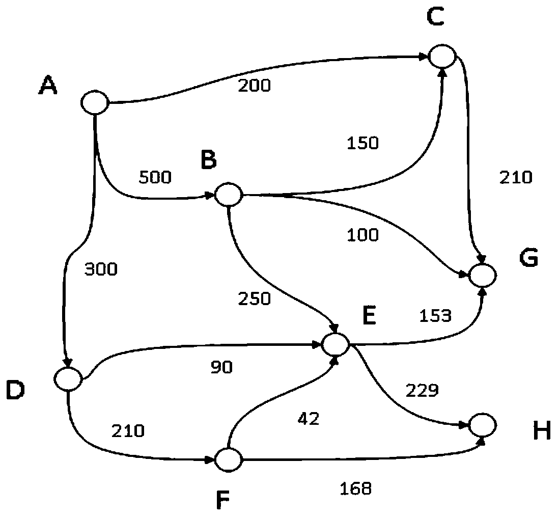 Vehicle driving track prediction method and system based on checkpoint snapshot data and equipment