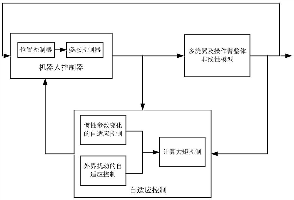 A centralized-distributed control method for a combined separation rotor and foot-operated mobile robot