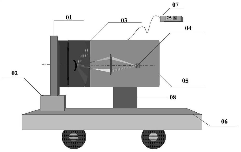 Method and device for measuring stray radiation in large-aperture infrared photoelectric system