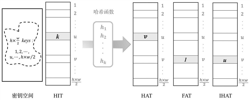 Image tampering detection positioning and self-recovery method based on fragile watermark